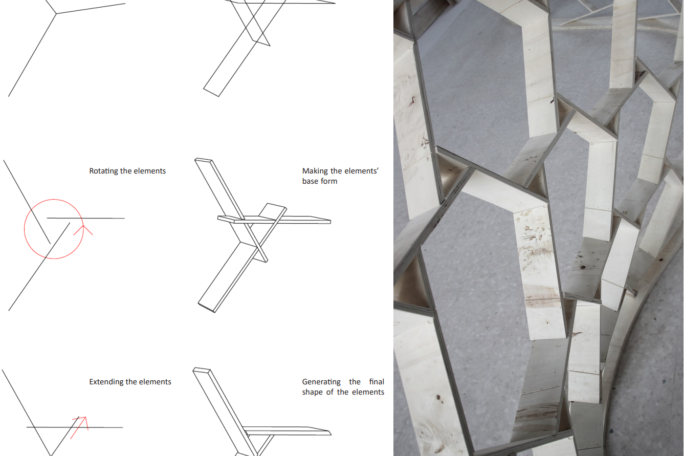 آزمایشگاه جامع علوم کاربردی نوظهور در طراحی (ورکشاپ ها) ۱۳۹۷