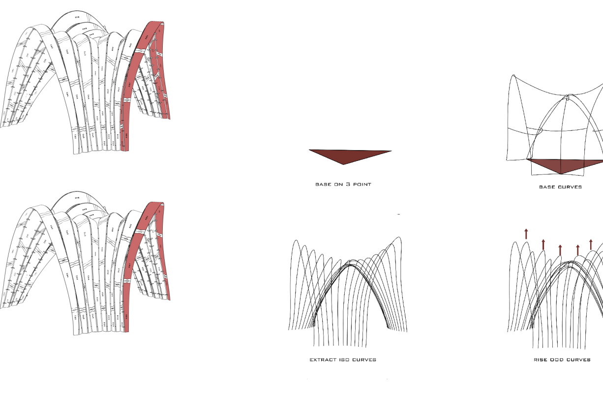 FSS#۲ SURFACE ACTIVE STRUCTURE - ۱۳۹۸