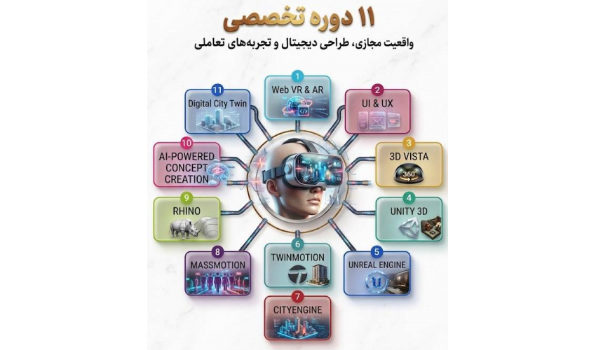 برگزاری مدرسه تابستانی ۱۴۰۵ آزمایشگاه واقعیت مجازی و فناوری‌های نوین دانشگاه هنر ایران